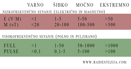dovoljene mere evanja po švedskem standardu