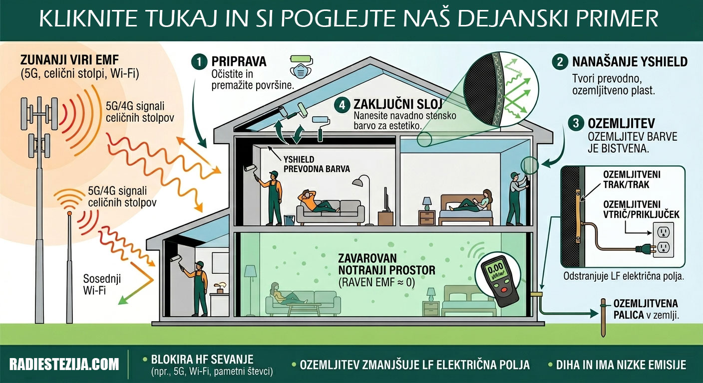 zaščita proti sevanju yshield barva