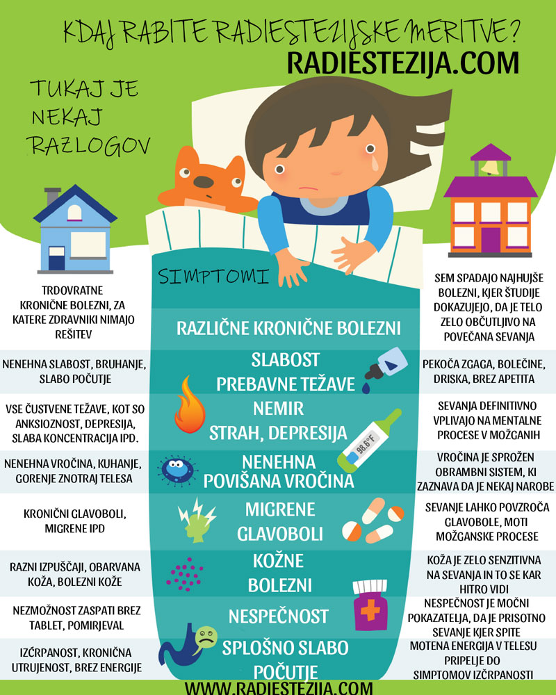 kdaj rabite radiestezijski pregled