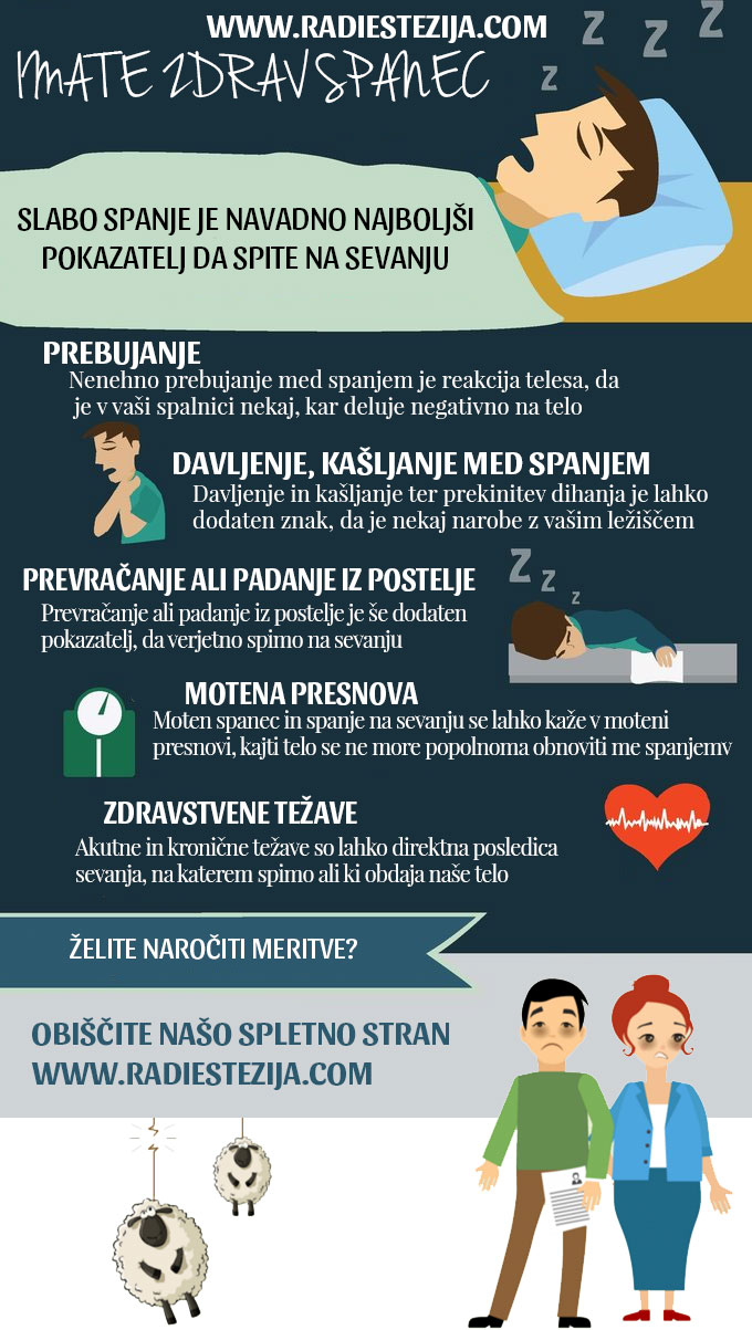 slab spanec radiestezija merjenje sevanj radiestezist