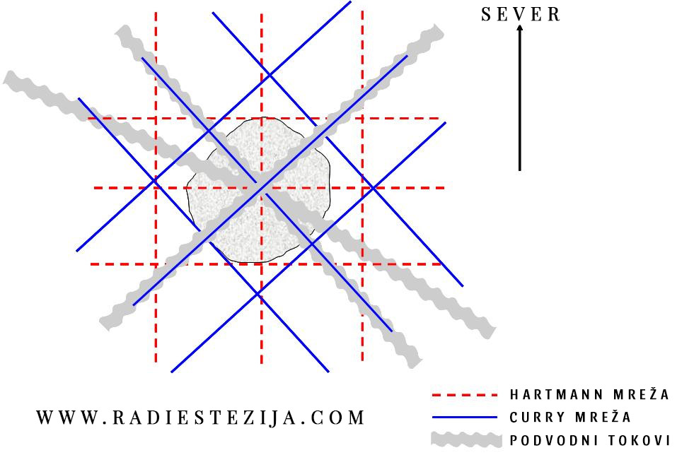 zemeljska sevanja shema